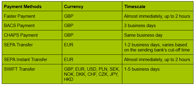 timescales - inbound transfers-1
